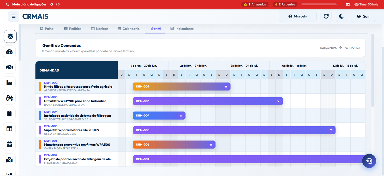 Gráfico de Gantt de demandas do CRMAIS