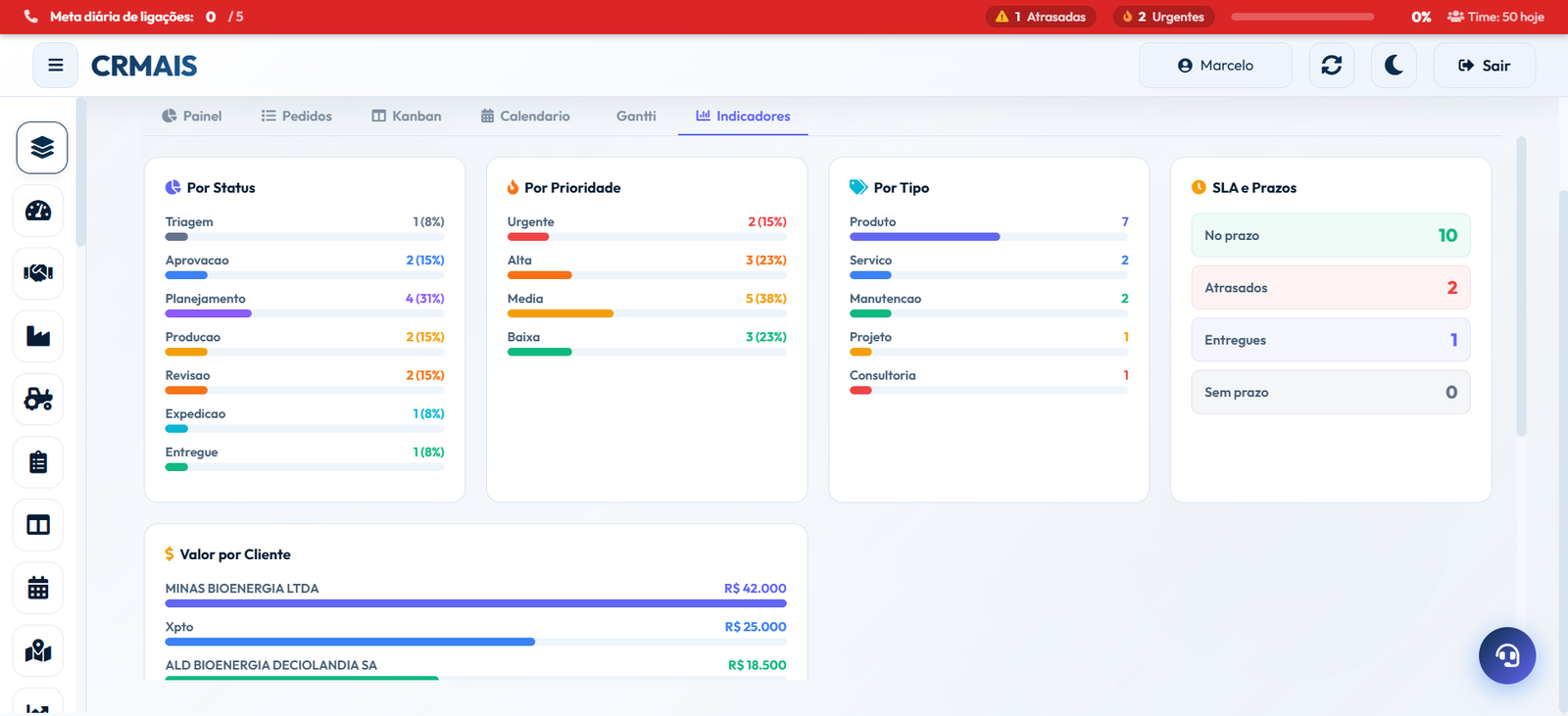 Kanban de demandas do CRMAIS
